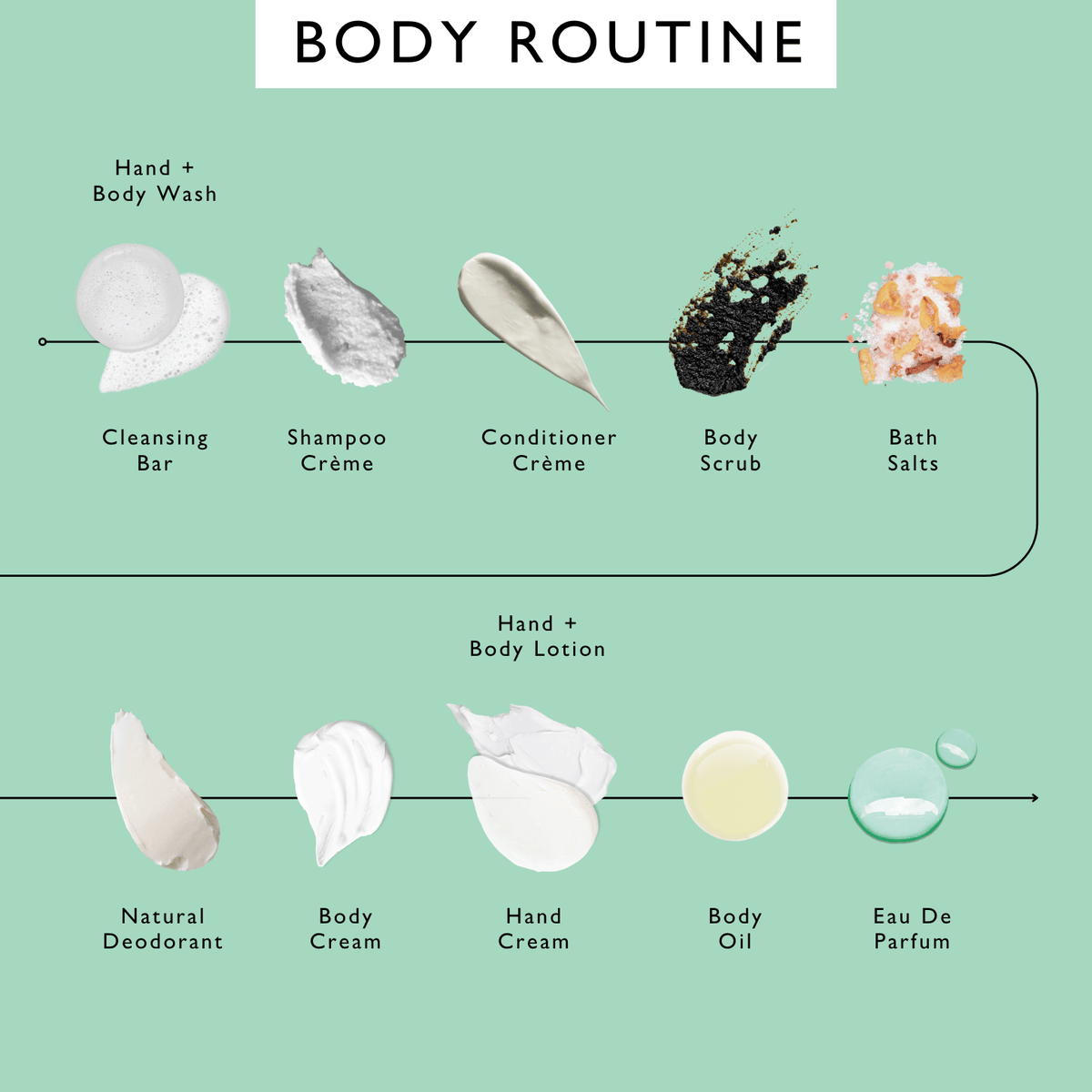 Travel-Size Skincare Bundle